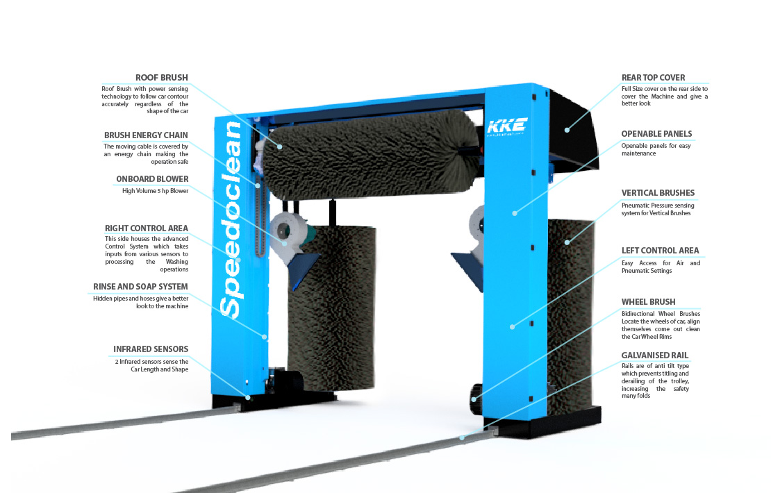 Speedoclean Automatic Car Wash Equipment Parts explained